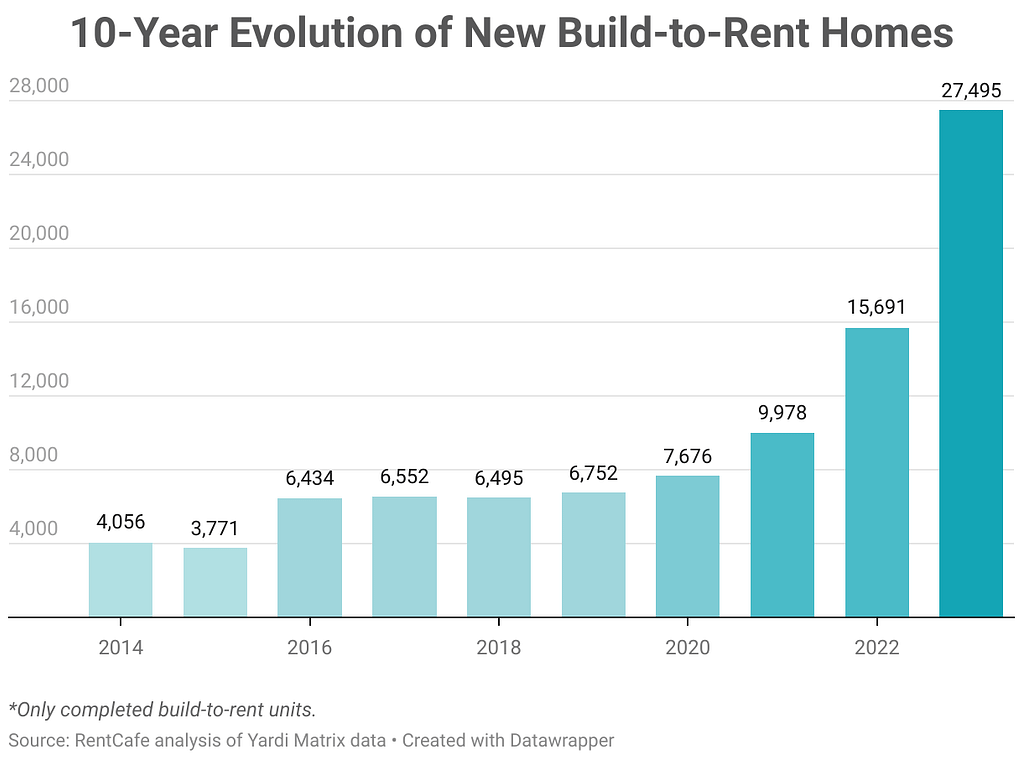 The Changing Face of Texas Housing